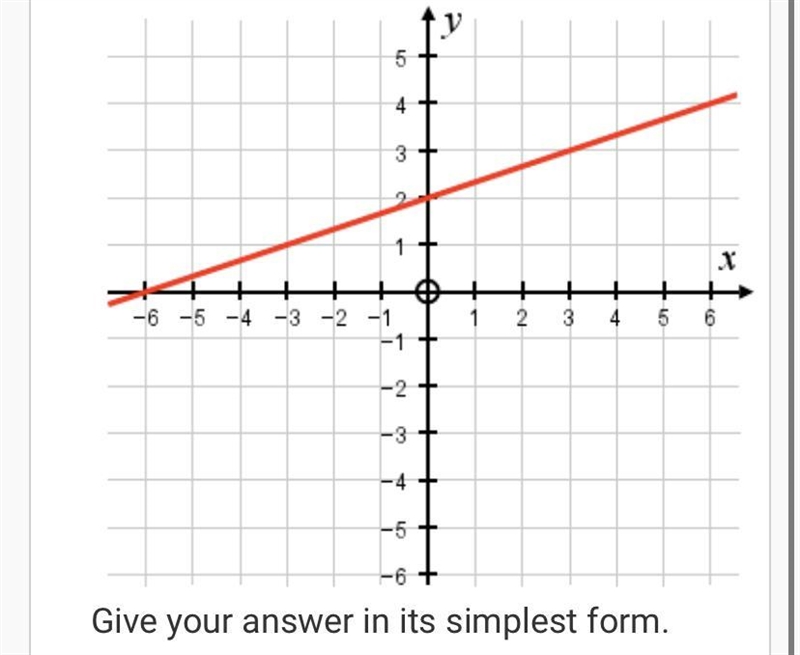 What is the gradient of the graph shown? Give your answer in its simplest form.-example-1