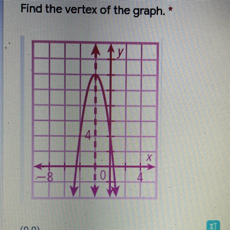 Find the vertex of the graph! Help please...thank youuuu!!!! <3-example-1