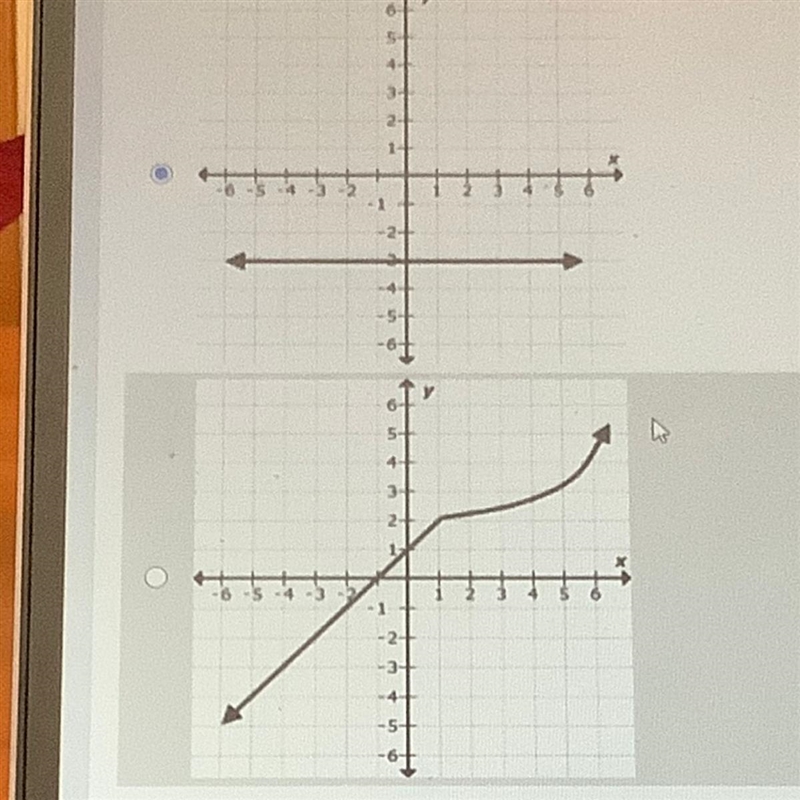 Which of the following graphs represents a relation that is not a function-example-1