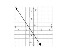 What is the function rule for the line?-example-1