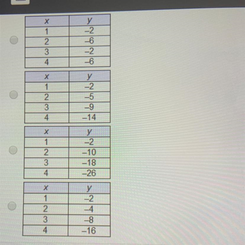 Which table represents a linear function?￼-example-1