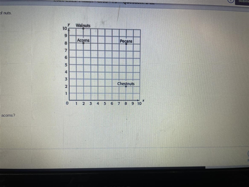 This grid shows where a squirrel hid different nuts which ordered pair shows wheee-example-1