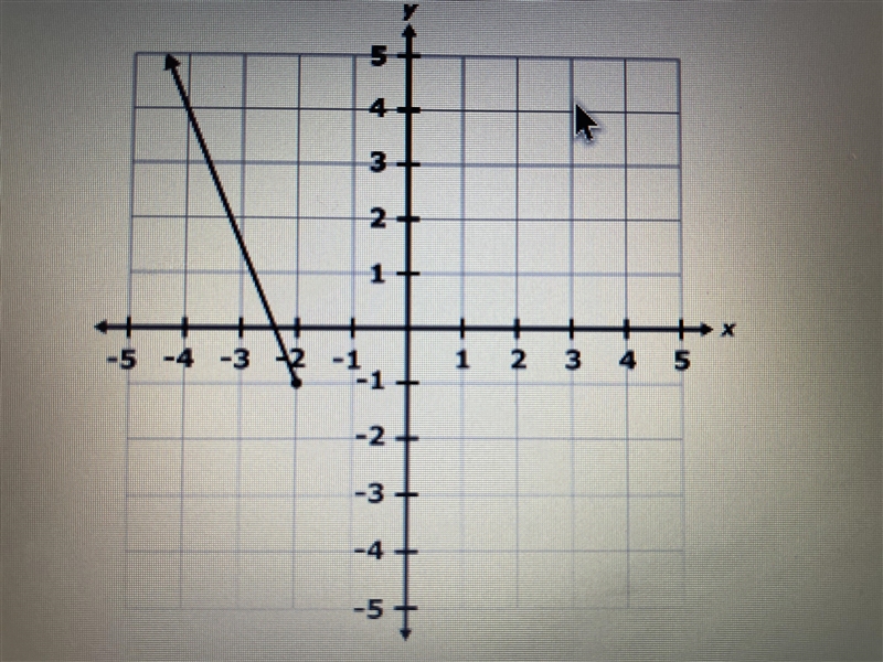 Which of the following numbers are in the domain of the function? Select three that-example-1