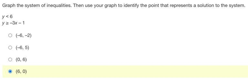 Graph the system of inequalities. Then use your graph to identify the point that represents-example-1