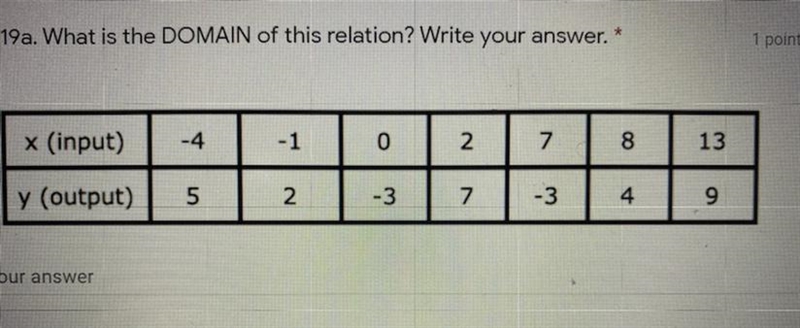 What is the DOMAIN of this relation? Write your answer.-example-1