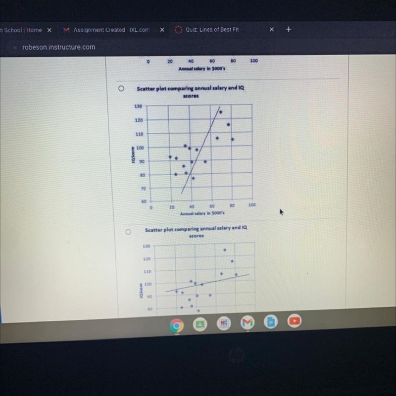 What graph shows the best line of best fit for the scatter plot-example-1