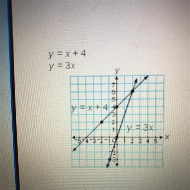 Choose the true statement for this system of linear equations. A)It has no solution-example-1