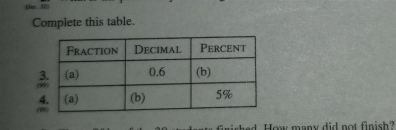 Complete this table. FRACTION DECIMAL PERCENT 3. (a) 0.6 (b) (99) 4. (a) (b) 5% (99)​-example-1