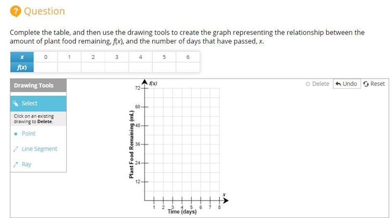 HELPPPPPPPPP 80 POINTS!!! Complete the table, and then use the drawing tools to create-example-1