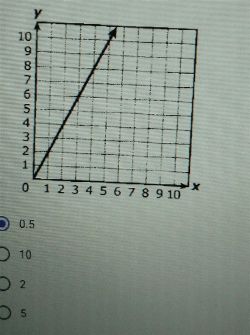 HELP AYUDA ✋ . what is the constant of proportionality for the graph shown below? . /pls-example-1