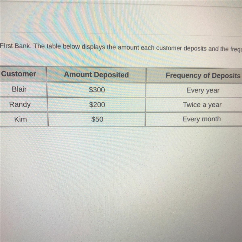 Three customers open a bank account that does not earn interest with first bank. The-example-1