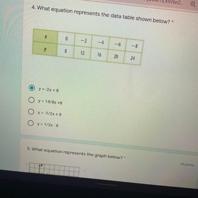 4. What equation represents the data table shown below? х 0 -2 -4 -6 -8 у 8 12 16 20 24 y-example-1