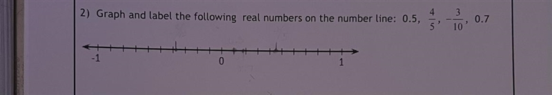 HELP!!! graph and label the following real numbers on the number line:-example-1