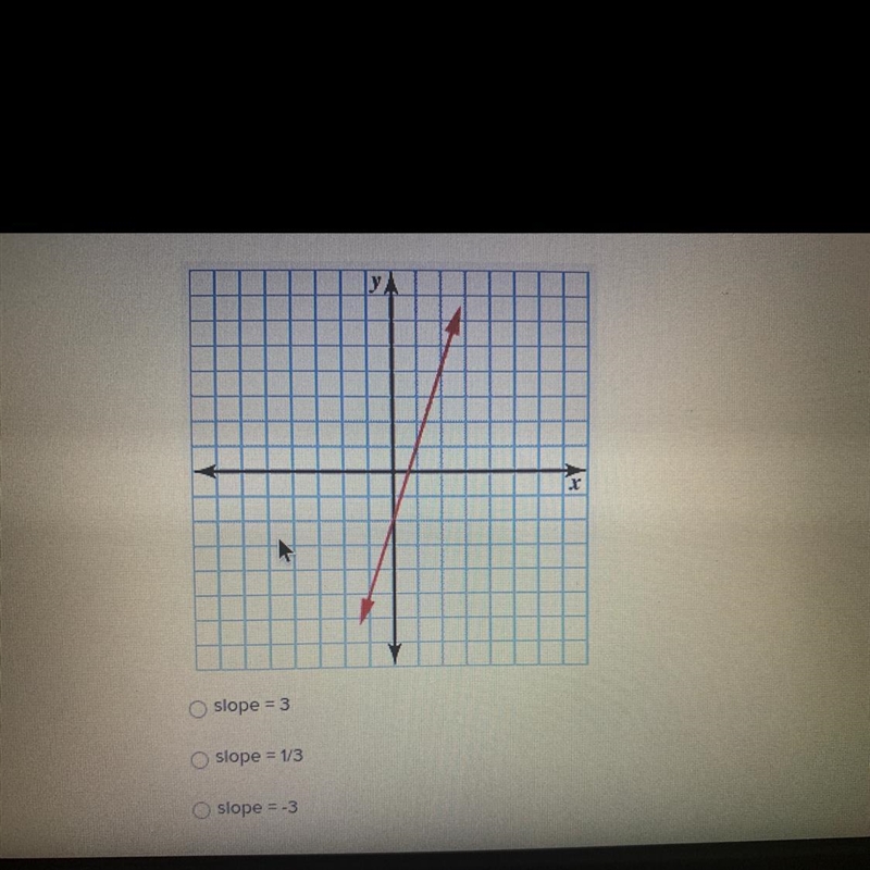 What is the slope of the line?-example-1