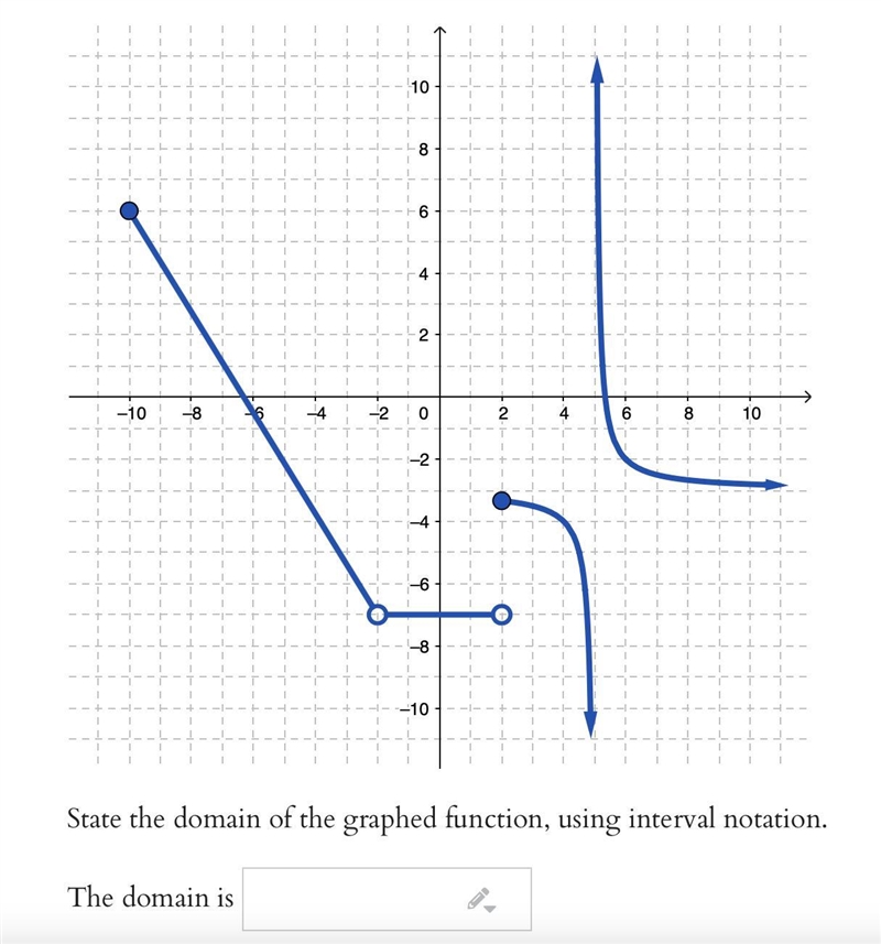 State the domain of the graphed function, using interval notation. The domain is ______-example-1