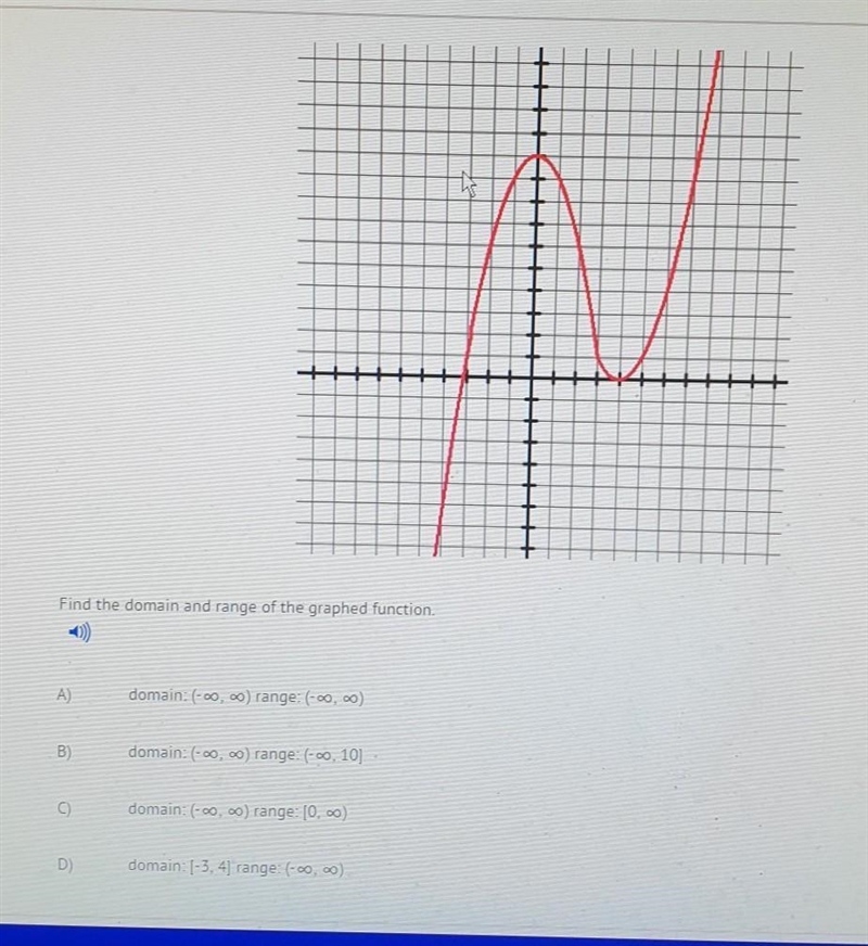 4) Highlight Time Eemaining 00:05:47 Hide Tools Find the domain and range of the graphed-example-1