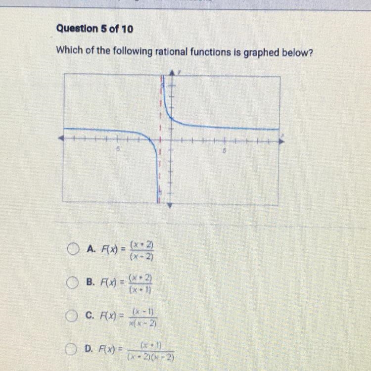 Which of the following rational functions is graphed below?-example-1