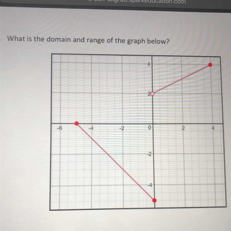 8. What is the domain and range of the graph below?-example-1