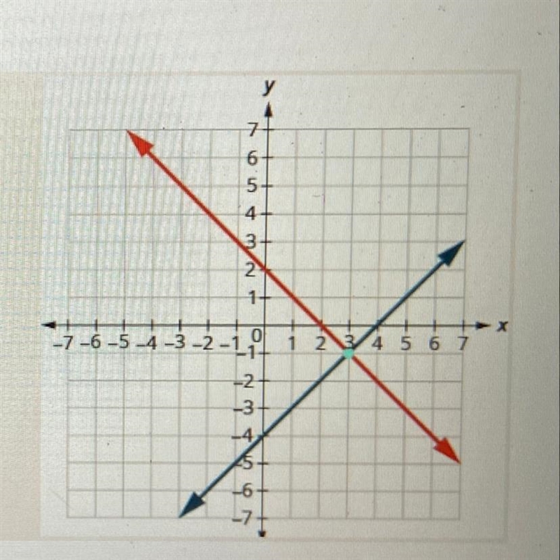 Please help! What is the solution to this system of equations?-example-1