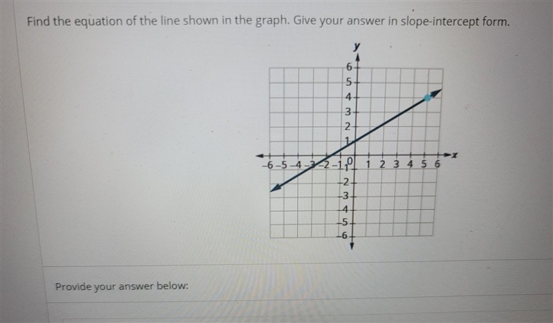 What is the slope intercept form​-example-1