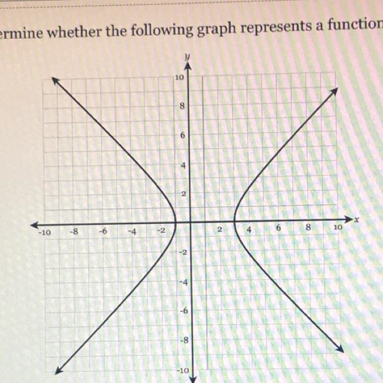 Is it a function or not a function? Please help me??-example-1