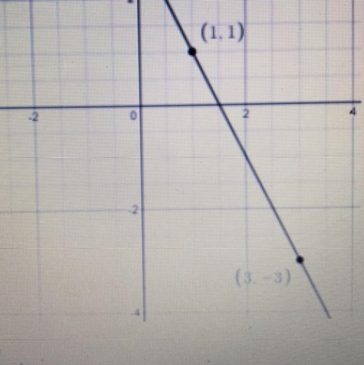 Can someone please help me write an equation for this graph? This is a different one-example-1