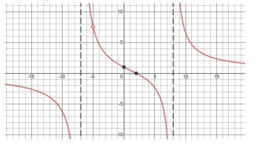 What would be the equation to represent this function?-example-1