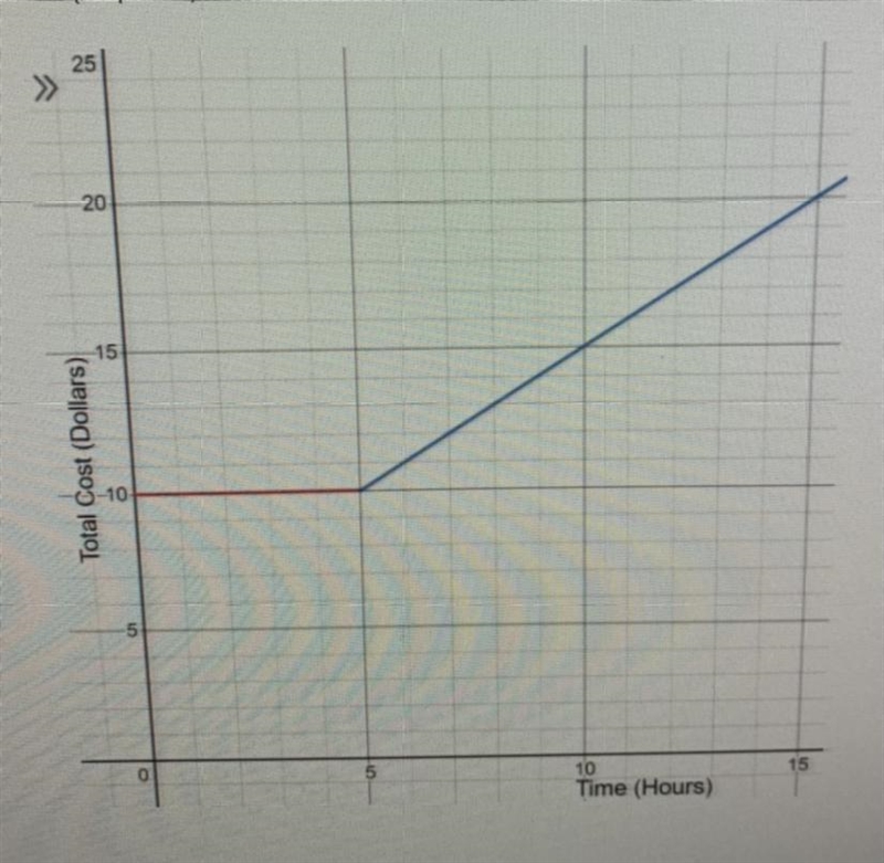 Math IIIB Performance Task: Piecewise-Defined Functions Question Set 2 A parking garage-example-1