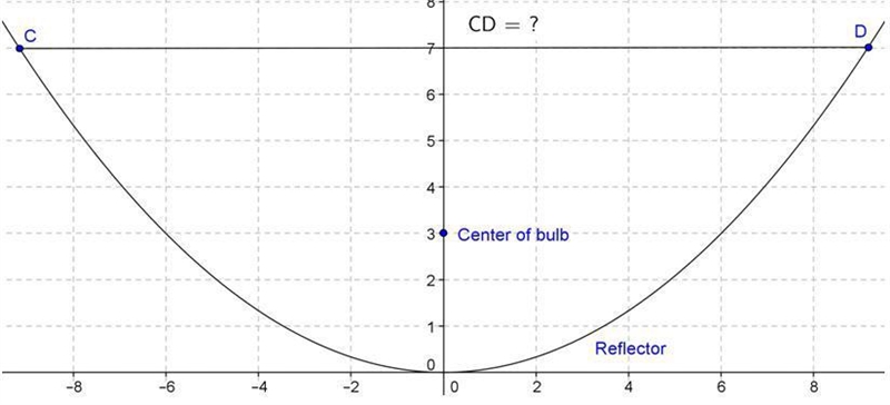 Part C Based on feedback from an independent research firm, the flashlight manufacturer-example-1