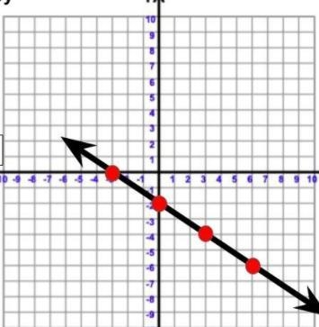 What equation is represented by the graph below-example-1