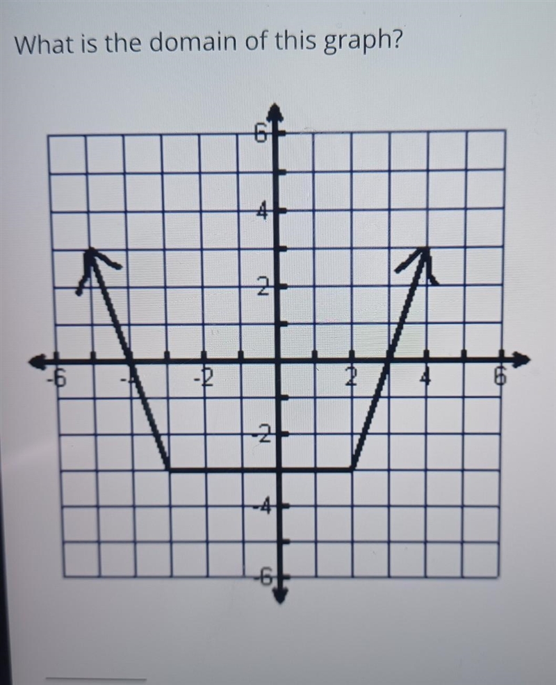 What is the domain of this graph? ​-example-1