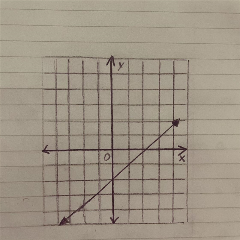 Find the x and y intercepts of each linear function-example-1