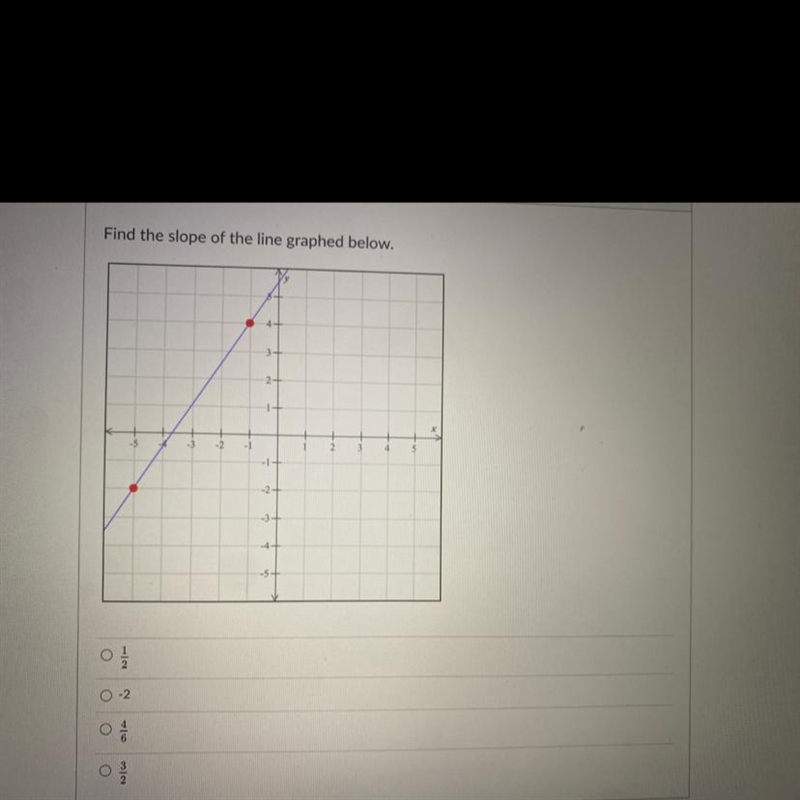 Find the slope of the line graphed below.-example-1