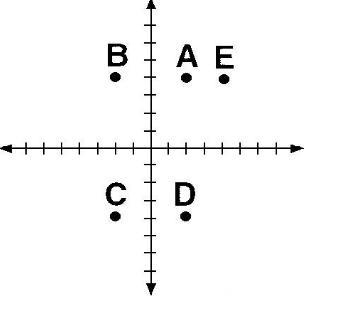 Points B, A, and E are: A. coplanar and non-collinear B. collinear and coplanar C-example-1