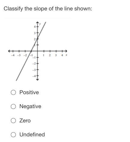 Classify the slope of the line shown:-example-1