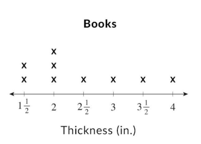 What is the median of this data set? Enter your answer in the box. median =-example-1