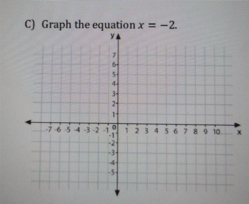 C) Graph the equation x = 2.​-example-1