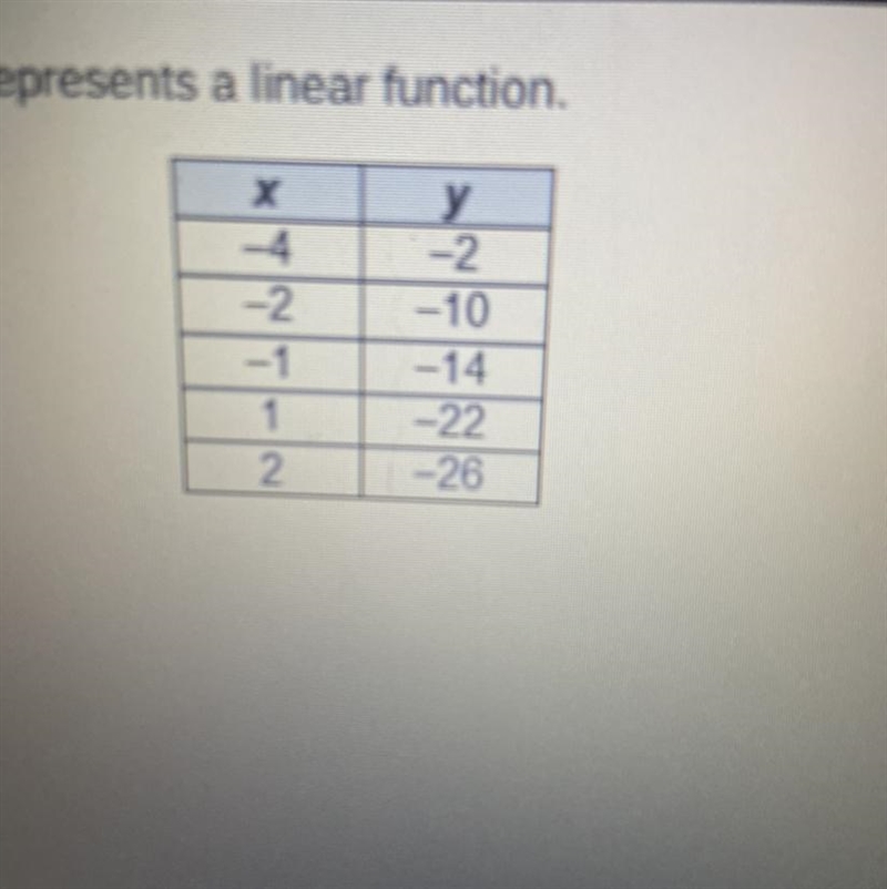 The table represents a linear function. what is the slope of the function?-example-1