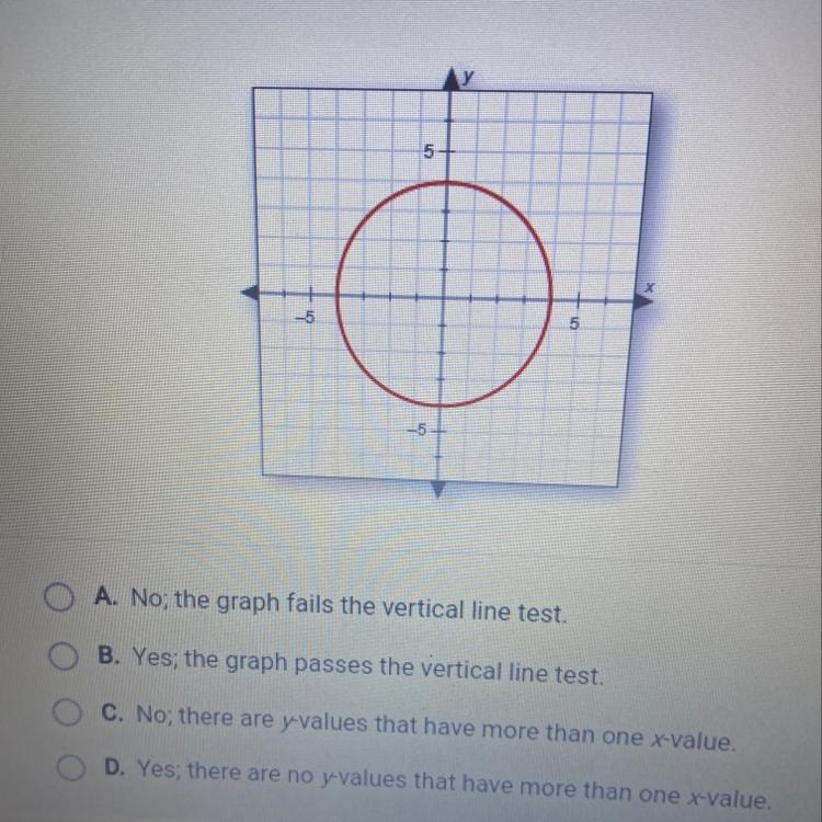 Does this graph show a function? explain how you know.-example-1