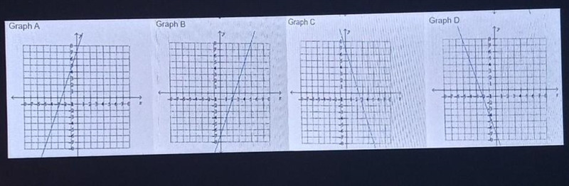 Choose the best graph that represents the linear equation: 3y + 9x = 21 a. Graph A-example-1