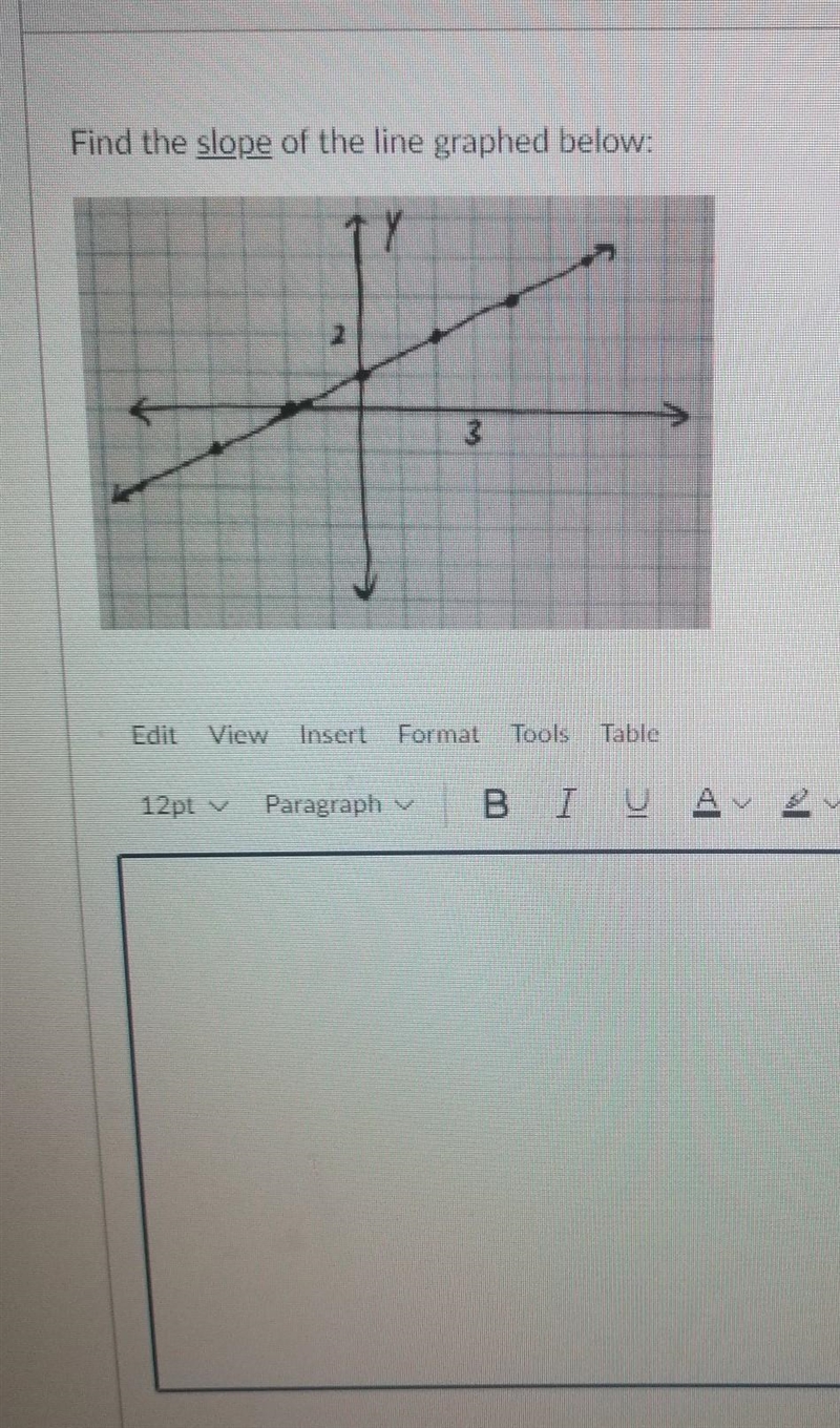 What is the slope of this graphed below?​-example-1