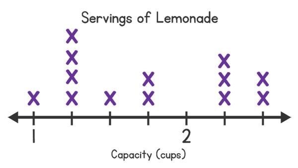 What is the sum of the largest and smallest recorded capacity?-example-1