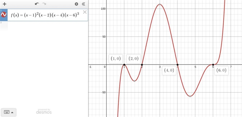 PLEASE HELP!!! How does the multiplicity of a zero affect the graph of the polynomial-example-1