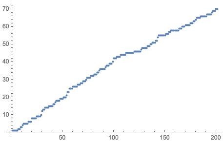 What equation can I use to pick numbers 1-70 if they're picked randomly-example-1