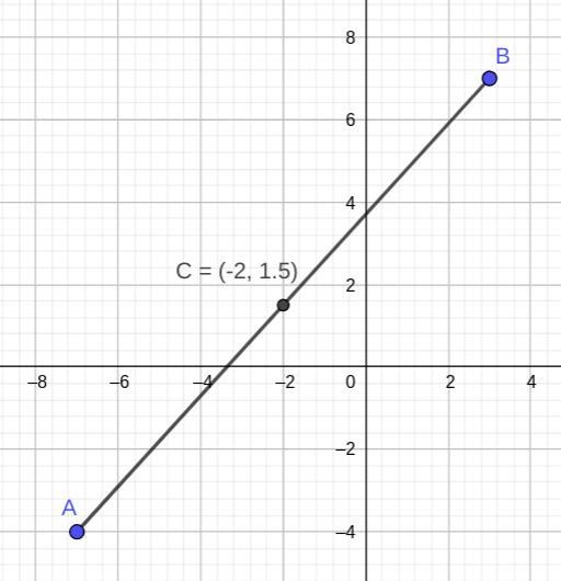 Find the midpoint of the segment with the given endpoints. (-7,-4) and ￼￼(3,7)?-example-1