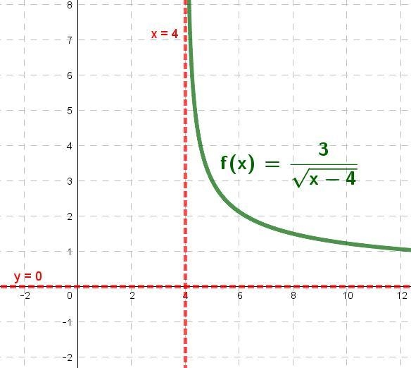 Please help find domain and range-example-1