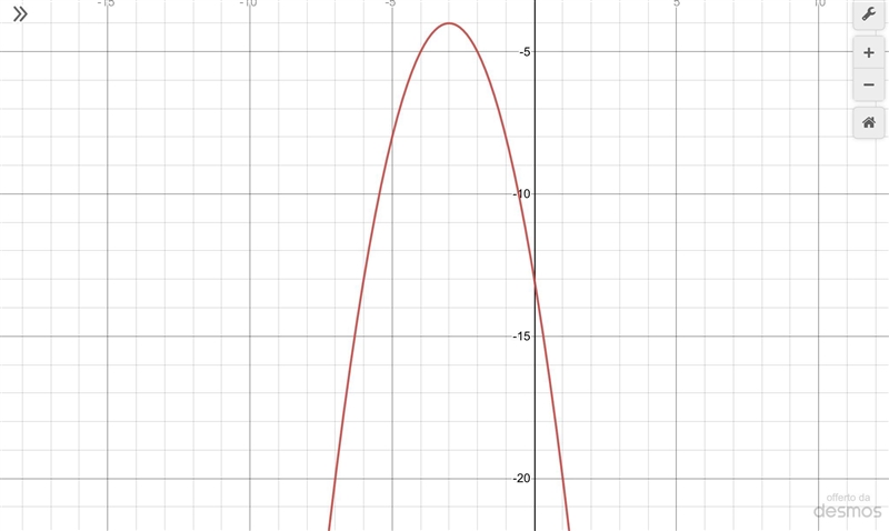 HELP ME PLZ!!!!! Identify the domain of the graph of y = −x2 − 6x − 13. (1 point) All-example-1