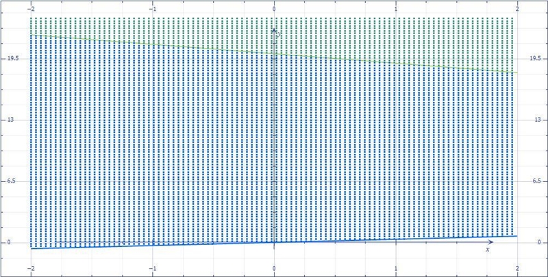 Read the instructions first then graph Polya created his famous four-step process-example-1