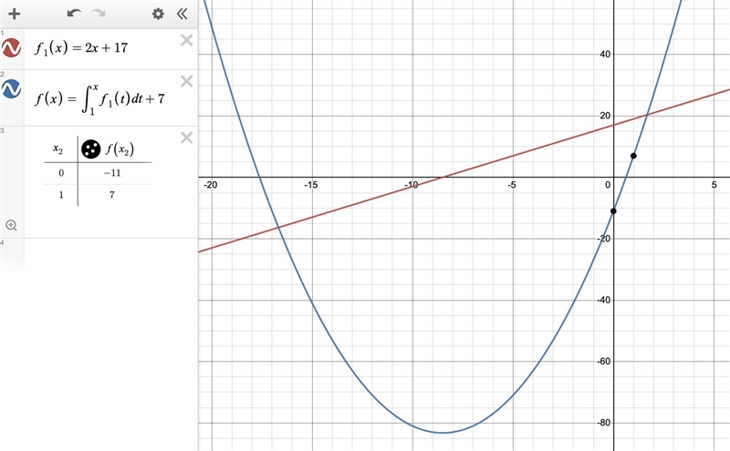 F'(x)=2x+17 f(1)=7 what is f(0)-example-1