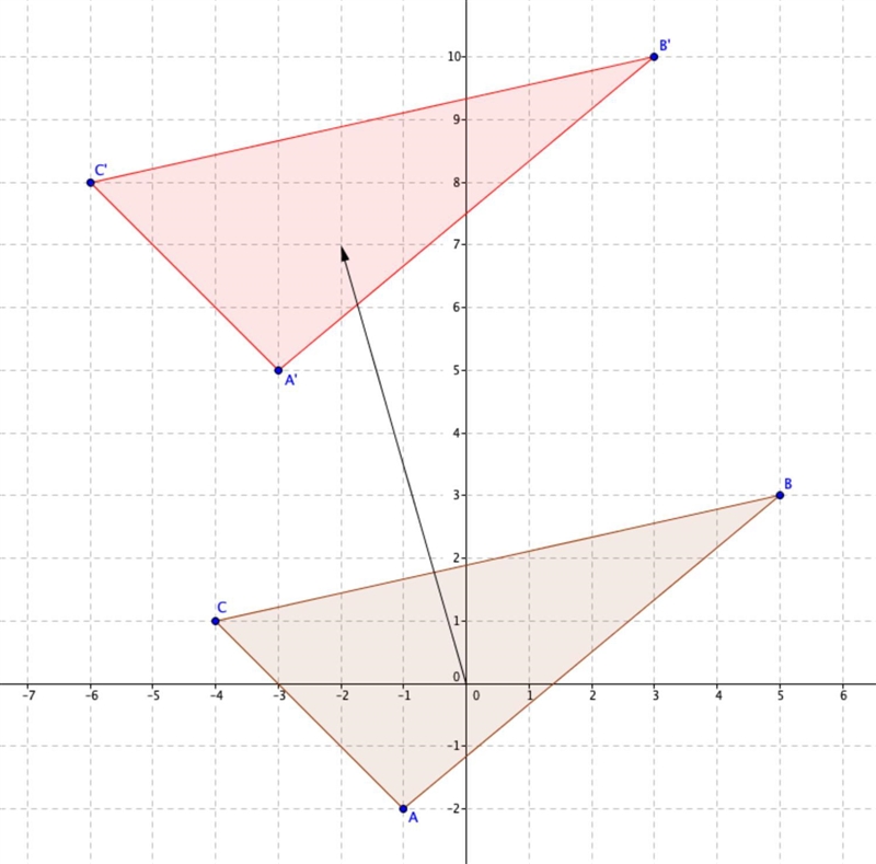 I’m so confused i need to know the transformation but i don’t know what it is help-example-1